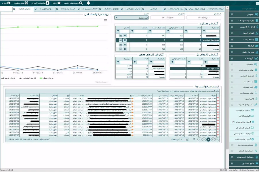 پنل درخواست‌ها و فرایندهای ERP فارسی